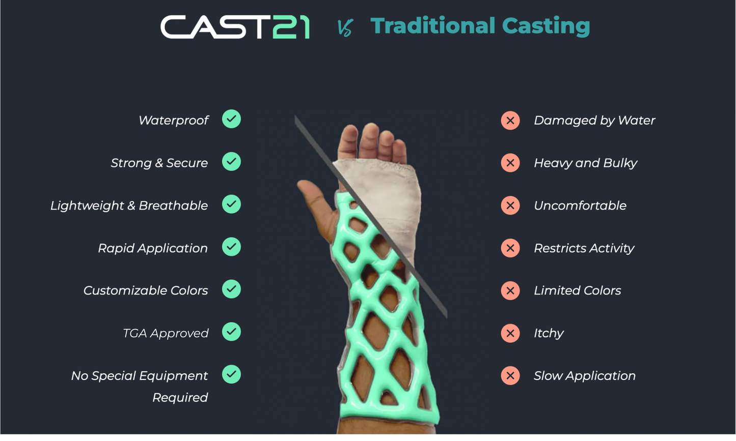 Waterproof Cast - Cast21